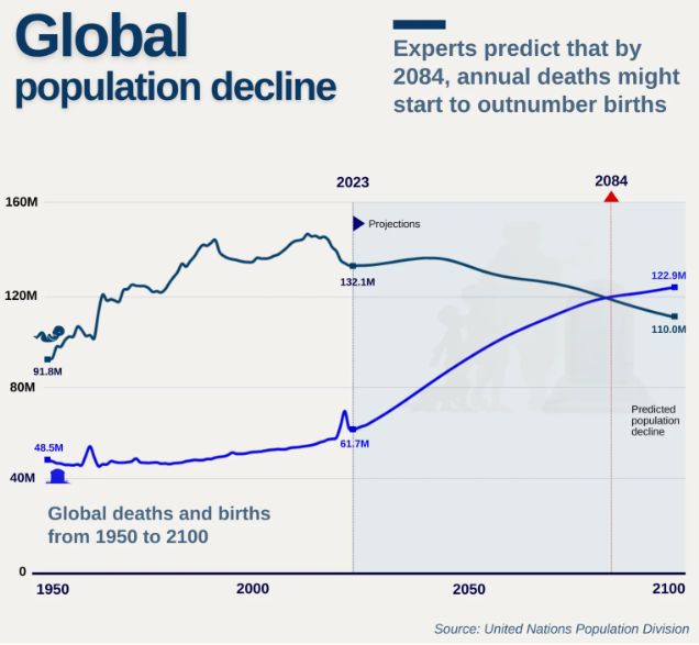 Global Births and Deaths: Daily and Yearly Gender Breakdown
